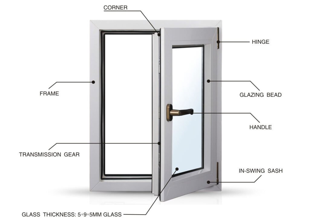 how upvc windows are made the casement window How Upvc Windows Are Made The Casement Window